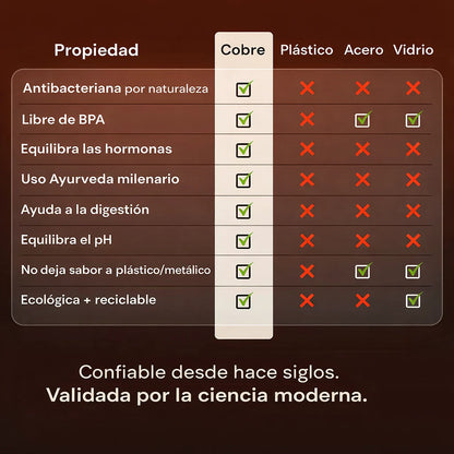 Cuprana™ Purificador Natural de Agua